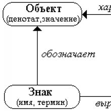 Формализованный язык Классификация языков программирования